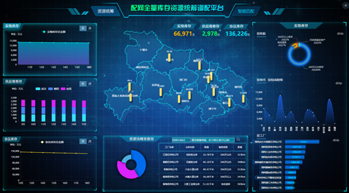 因智而動 慧“鏈”供需